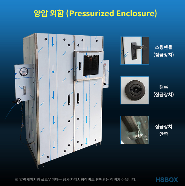양압 외함 (Pressurized Enclosure)